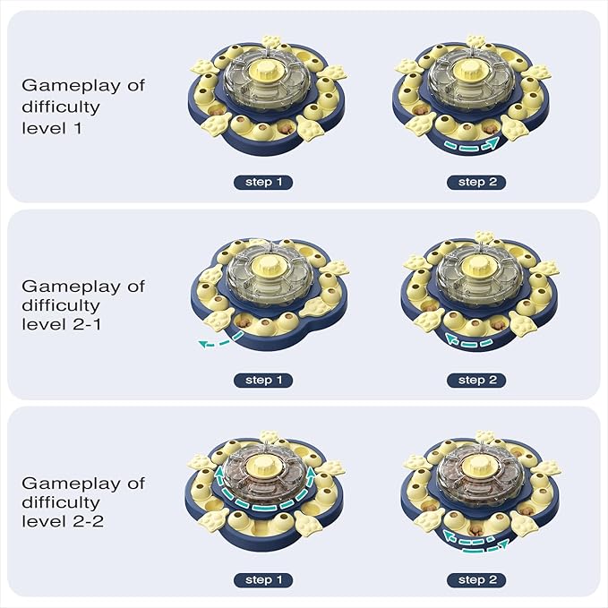 Dog Puzzle Toy Revolve N' Eat