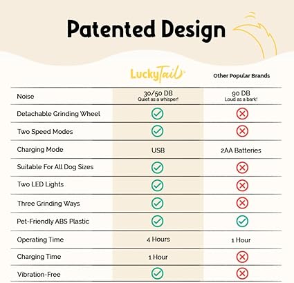 Lucky Tail Pet Nail Grinder for Dogs and Cats